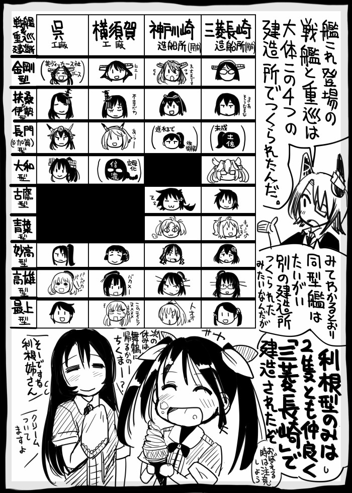 kaga, kongou, tenryuu, haruna, nagato, and 27 more (kantai collection) drawn by sakazaki_freddy