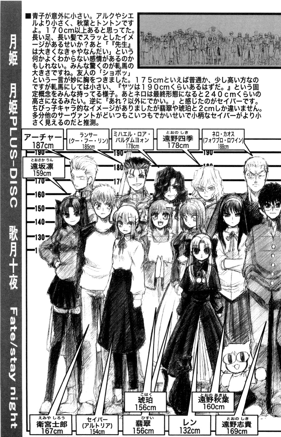 Artoria Pendragon Saber Tohsaka Rin Cu Chulainn Archer And 11 More Fate And 4 More Drawn By Tapo Danbooru Artoria Pendragon Saber Tohsaka Rin Cu Chulainn Archer And 11 More Fate And 4 More Drawn By Tapo Danbooru