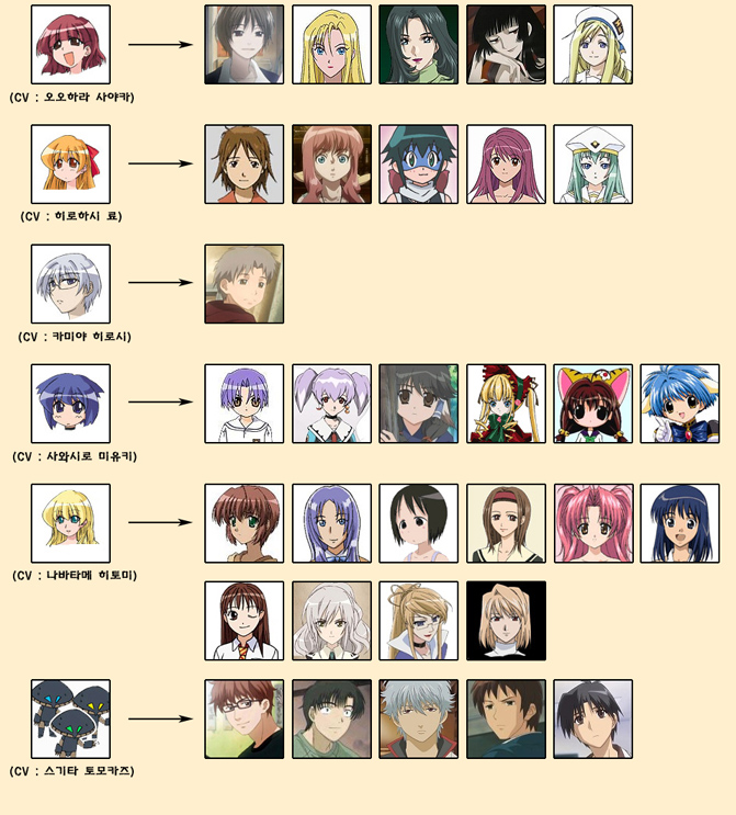 kyon, arcueid brunestud, shinku, sakata gintoki, alice carroll, and 24 more (gundam and 26 more)