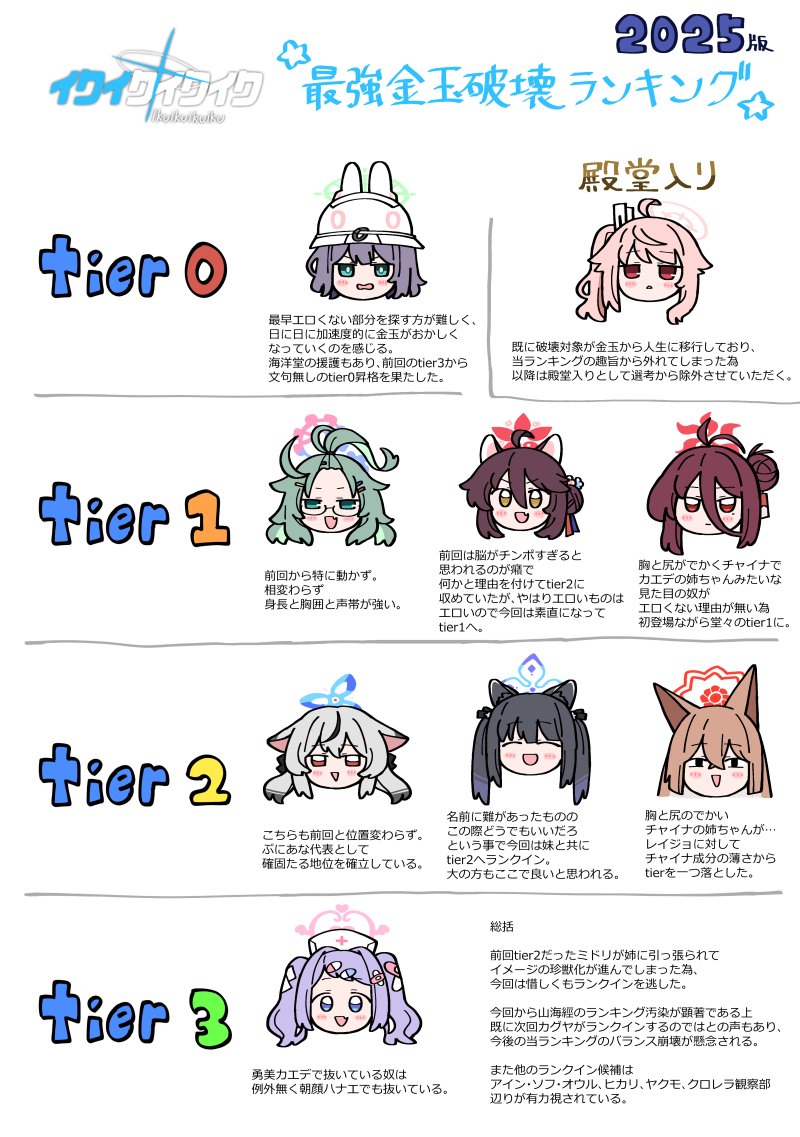 kokona, natsu, saki, shun, kaede, and 4 more (blue archive) drawn by unadare