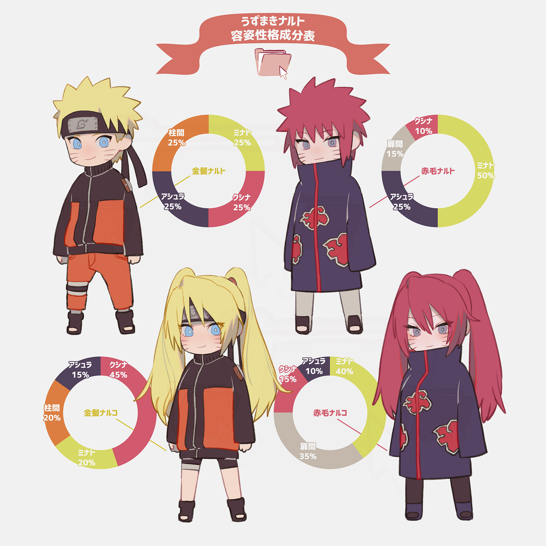 Uzumaki Naruto Naruko And Menma Naruto And 2 More Drawn By File Mei Danbooru