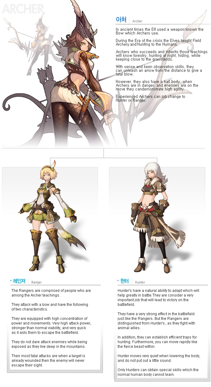 archer, ranger, and hunter (ragnarok online 2: legend of the second) drawn by myung-jin_lee