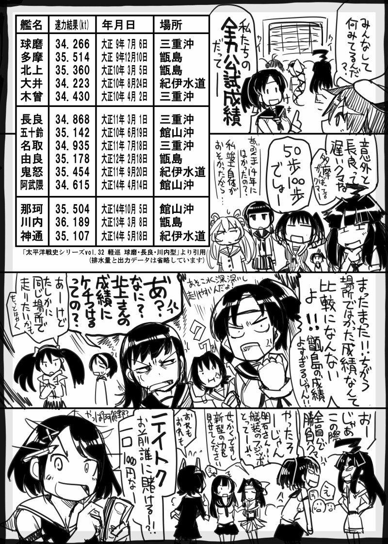 tenryuu, kitakami, ooi, kiso, maya, and 11 more (kantai collection) drawn by sakazaki_freddy