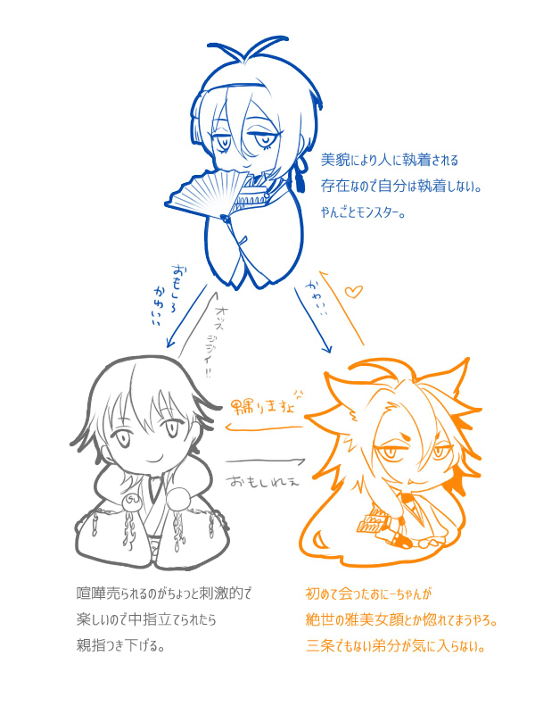 mikazuki munechika, tsurumaru kuninaga, and kogitsunemaru (touken ranbu) drawn by zuwai_kani