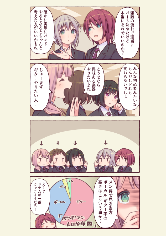 mitake ran, aoba moca, uehara himari, udagawa tomoe, and hazawa tsugumi (bang dream!) drawn by ayasaka