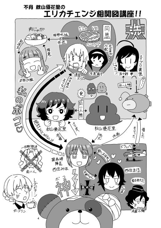 nishizumi miho, darjeeling, nishizumi maho, itsumi erika, akiyama yukari, and 6 more (girls und panzer) drawn by sutahiro_(donta)