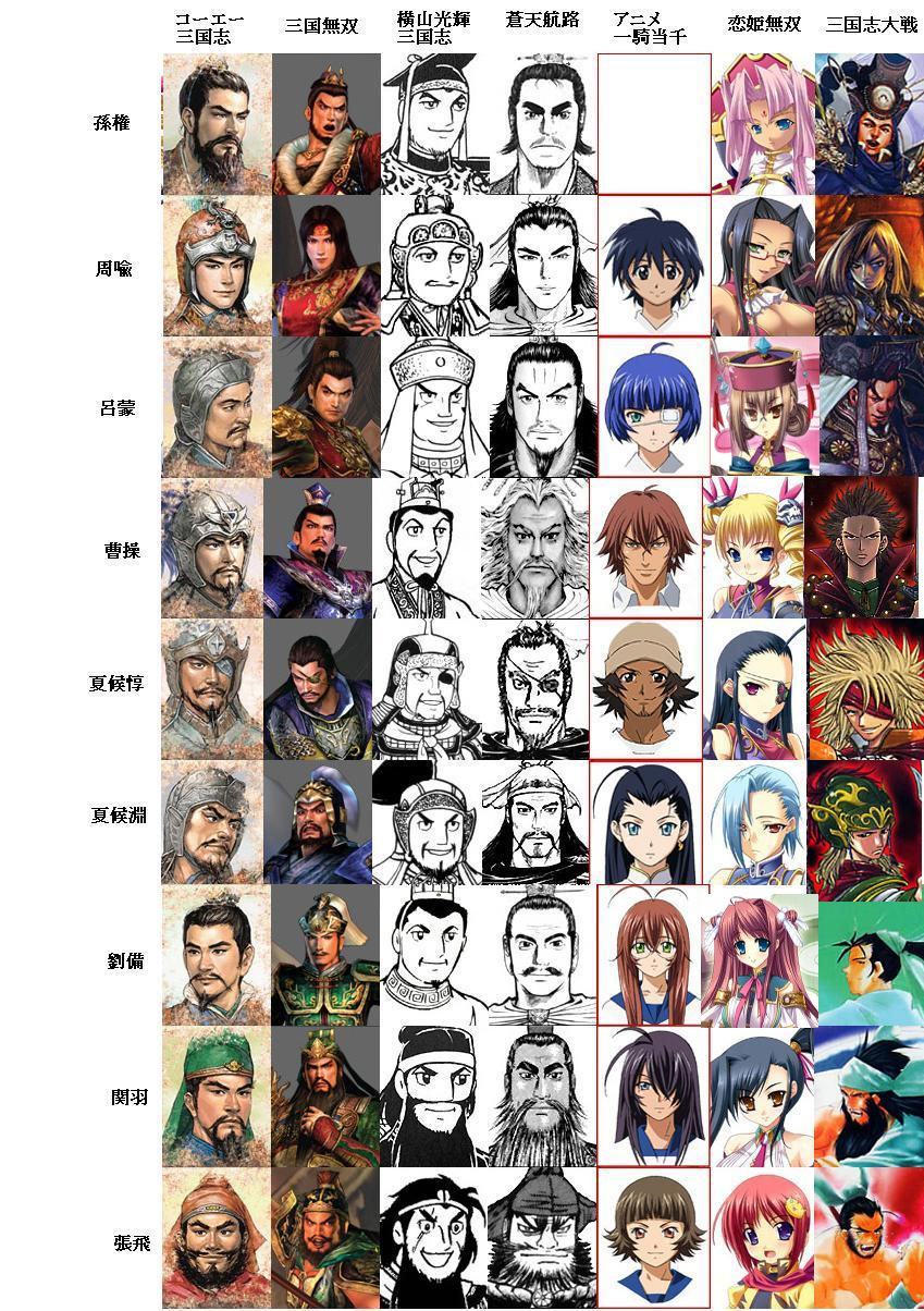 kan'u unchou, ryomou shimei, kan'u, sonken, ryuubi gentoku, and 21 more (ikkitousen and 7 more)