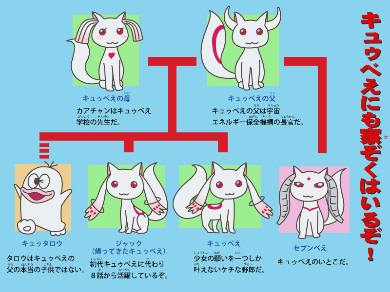 kyubey, ultraseven, q-tarou, mother of ultra, and father of ultra (mahou shoujo madoka magica and 4 more) drawn by nametake_(nametake)