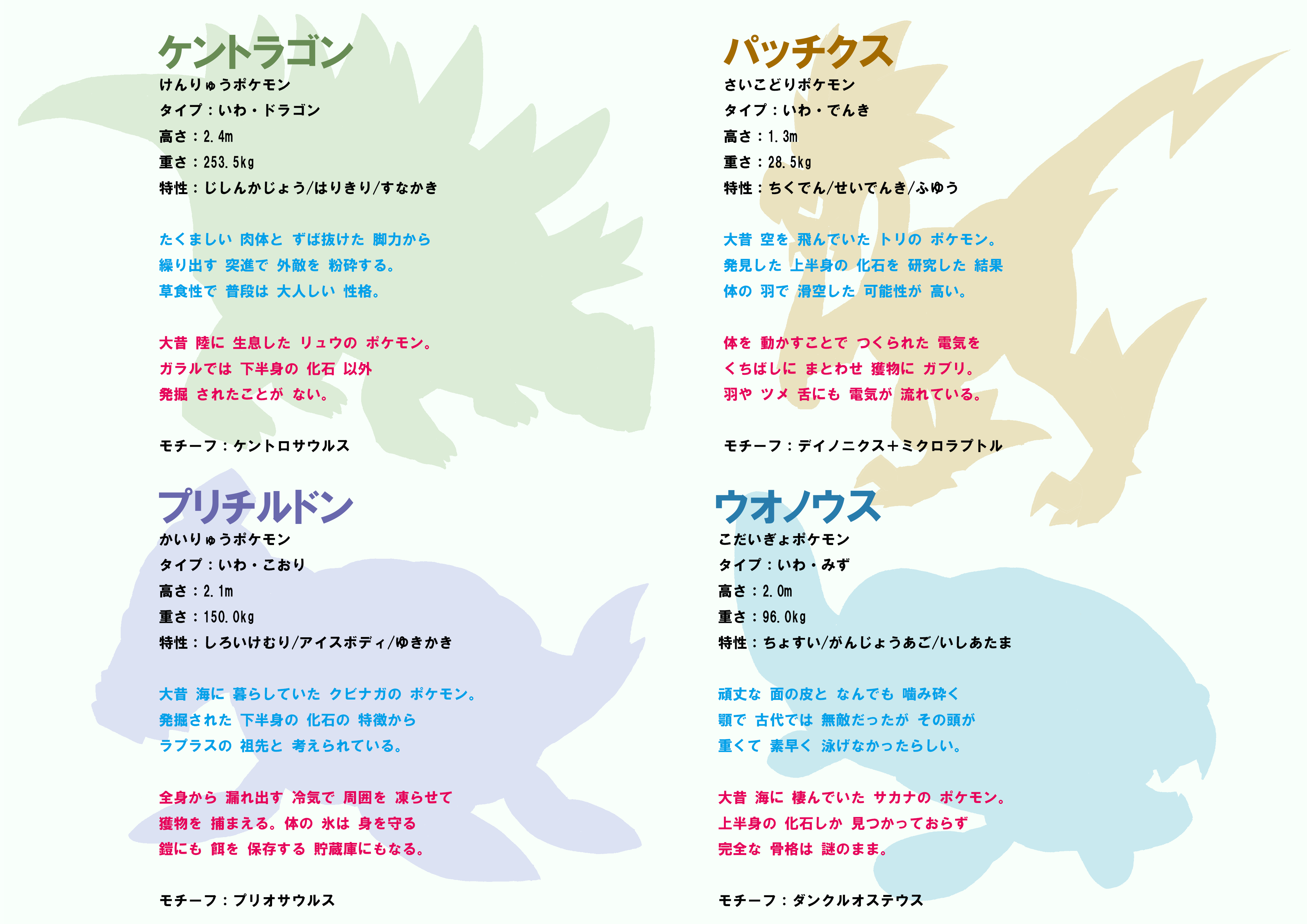 Dracovish Arctozolt Dracozolt And Arctovish Pokemon Drawn By Saurasu Danbooru Dracovish Arctozolt Dracozolt And Arctovish Pokemon Drawn By Saurasu Danbooru