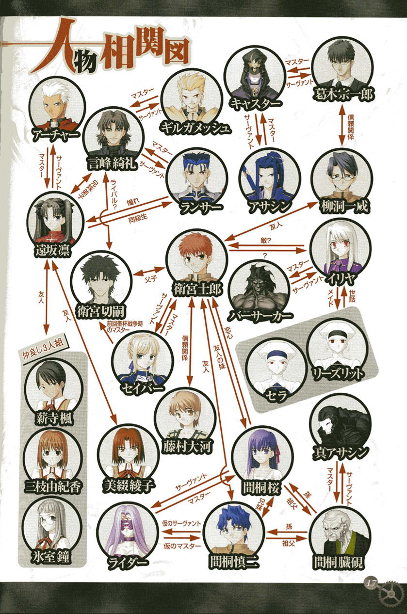 artoria pendragon, saber, tohsaka rin, illyasviel von einzbern, gilgamesh, and 22 more (fate and 2 more) drawn by takeuchi_takashi