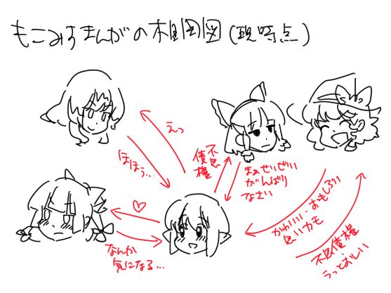 hakurei reimu, kirisame marisa, fujiwara no mokou, kamishirasawa keine, and mystia lorelei (touhou) drawn by mitsumoto_jouji