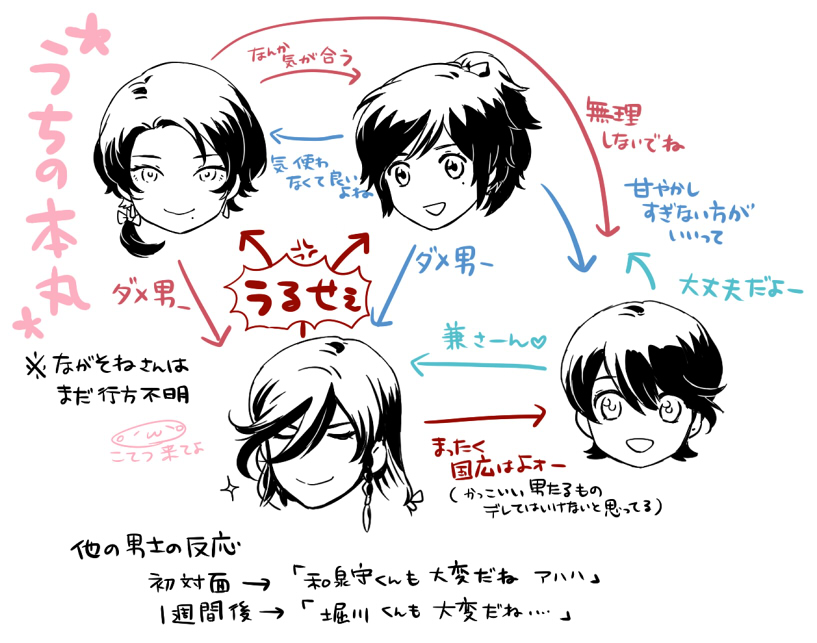 kashuu kiyomitsu, yamato-no-kami yasusada, izumi-no-kami kanesada, and horikawa kunihiro (touken ranbu) drawn by mizuhara_aki
