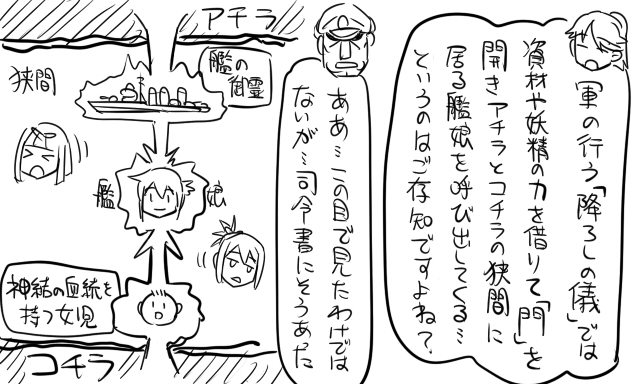 admiral, inazuma, yuudachi, houshou, shiranui, and 1 more (kantai collection) drawn by tonda