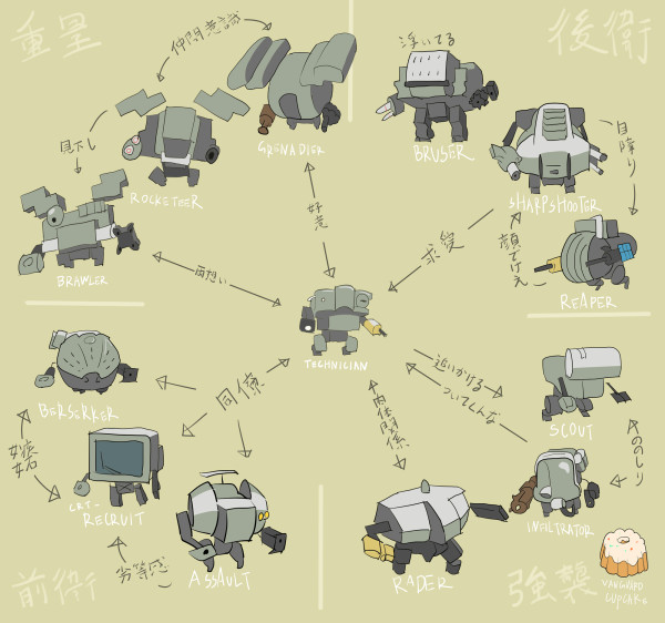 cr-t recruit, scout, grenadier, infiltrator, bruiser, and 7 more (hawken) drawn by hashimoto_shin