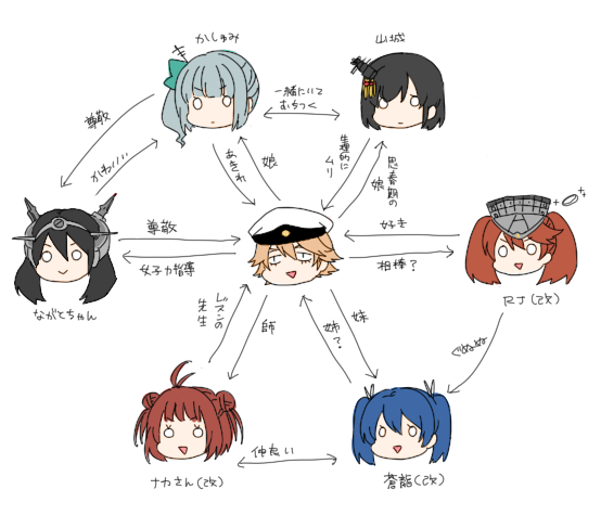 admiral, nagato, ryuujou, souryuu, yamashiro, and 3 more (kantai collection) drawn by nagomi_(mokatitk)