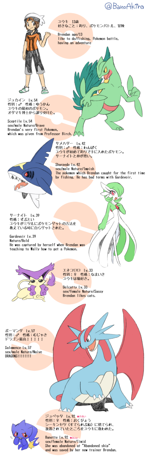 gardevoir, brendan, banette, sceptile, salamence, and 2 more (pokemon and 1 more) drawn by bano_akira