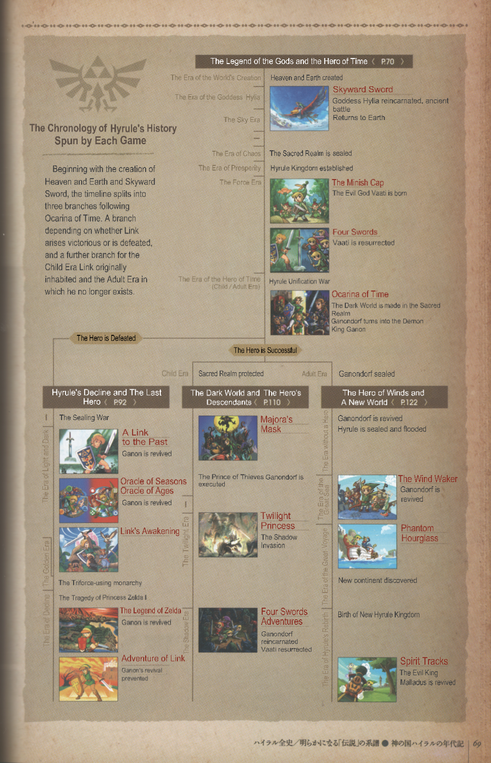 Link The Legend Of Zelda And 15 More Danbooru