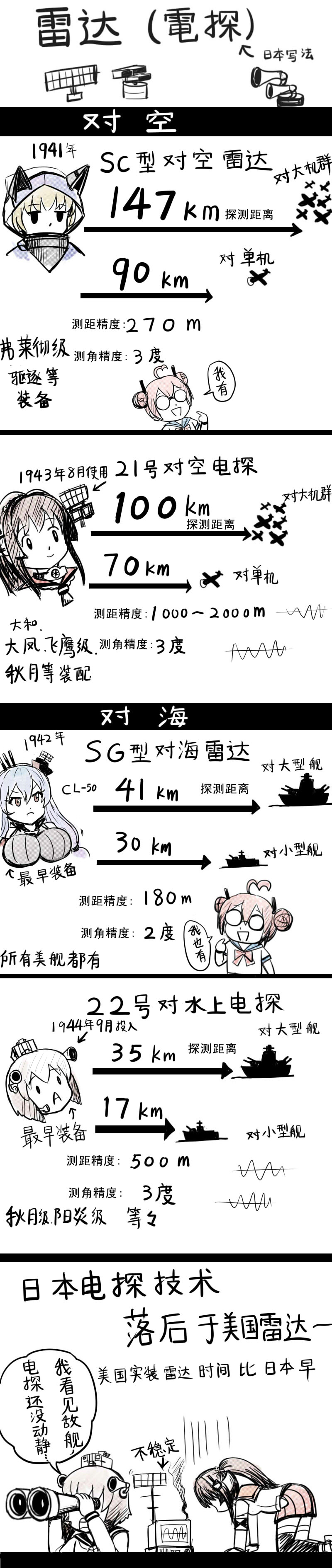 yukikaze, yamato, helena, william d porter, and fletcher (kantai collection and 1 more) drawn by y.ssanoha