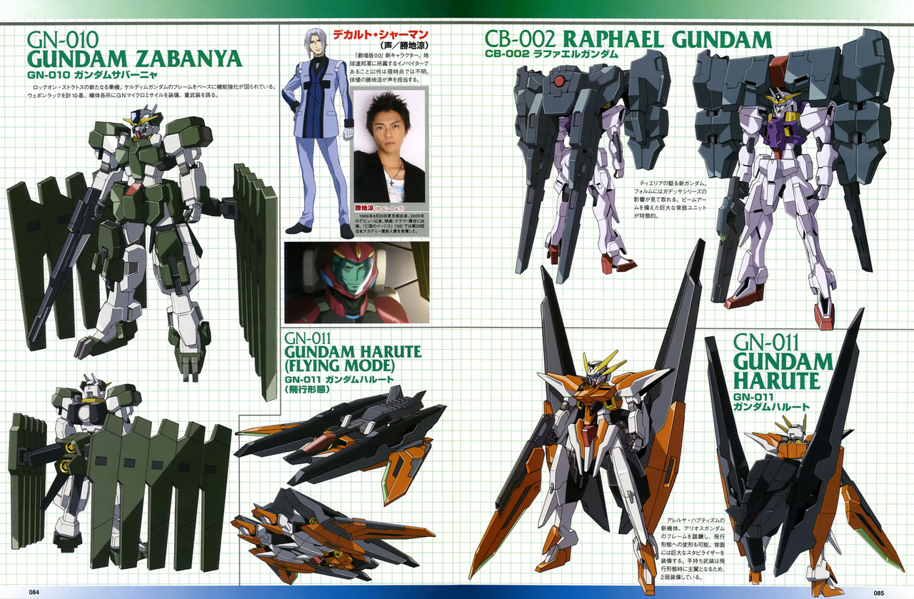 Gundam Zabanya Gundam Harute And Gundam Raphael Gundam And 1 More Danbooru Gundam Zabanya Gundam Harute And Gundam Raphael Gundam And 1 More Danbooru