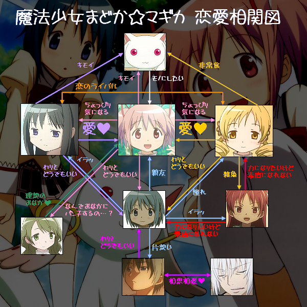 akemi homura, kaname madoka, miki sayaka, sakura kyoko, tomoe mami, and 4 more (mahou shoujo madoka magica and 2 more) drawn by anonymous_(japanese)