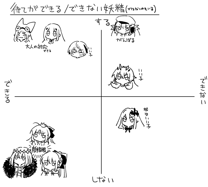 artoria pendragon, baobhan sith, morgan le fay, artoria caster, oberon, and 4 more (fate and 1 more) drawn by coyucom