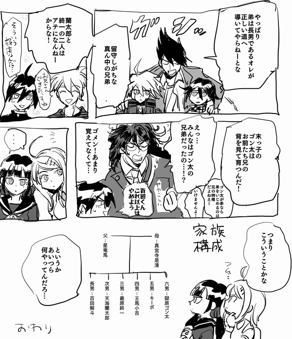 oma kokichi, saihara shuichi, akamatsu kaede, harukawa maki, momota kaito, and 3 more (danganronpa and 1 more) drawn by yunion_(sibujya)