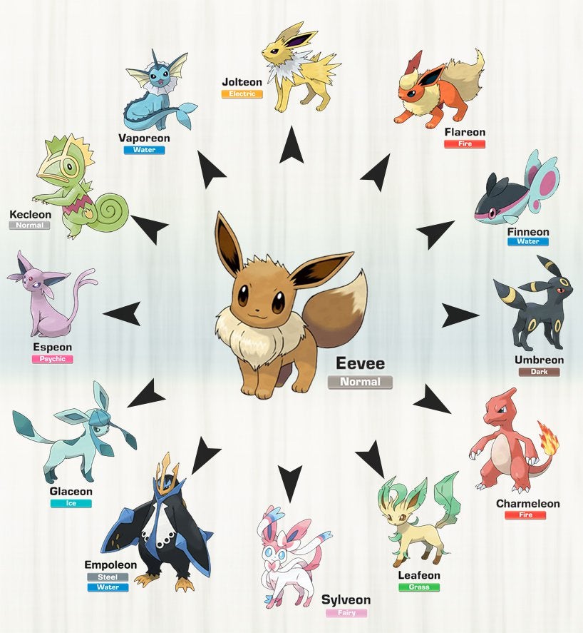 eevee, sylveon, umbreon, glaceon, vaporeon, and 8 more (pokemon) drawn by alex3omg and sugimori_ken