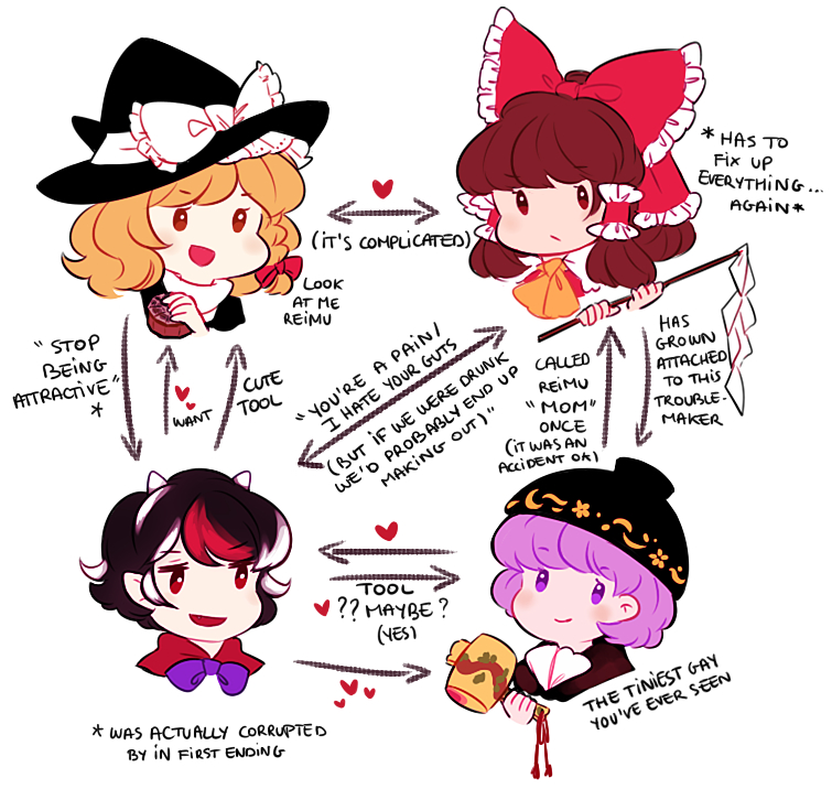 hakurei reimu, kirisame marisa, kijin seija, and sukuna shinmyoumaru (touhou and 1 more) drawn by nekolina