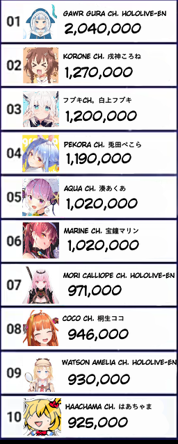 gawr gura, houshou marine, shirakami fubuki, mori calliope, usada pekora, and 4 more (hololive and 1 more)
