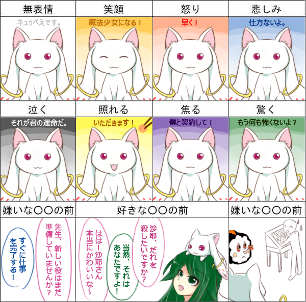 kyubey, charlotte, saya, and urobuchi gen (mahou shoujo madoka magica and 1 more) drawn by kurahika