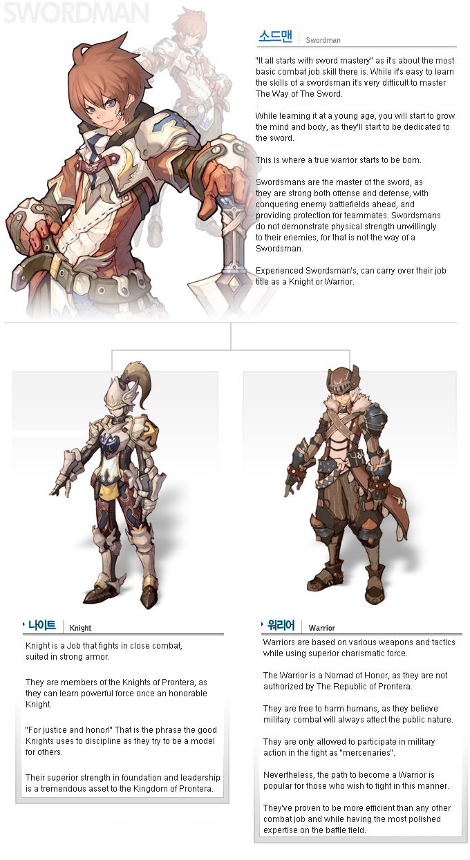 swordman, warrior, and knight (ragnarok online 2: legend of the second) drawn by myung-jin_lee