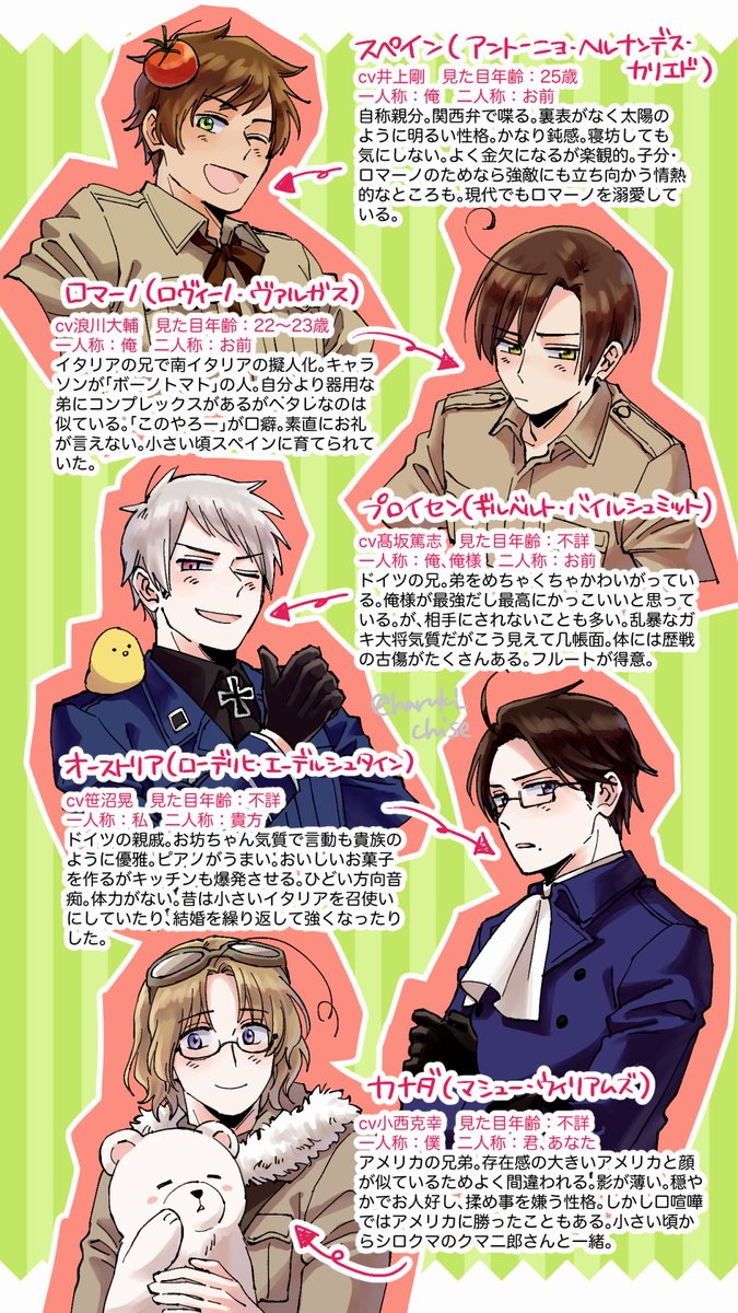 prussia, spain, southern italy, canada, and austria (axis powers hetalia) drawn by haruki_chise