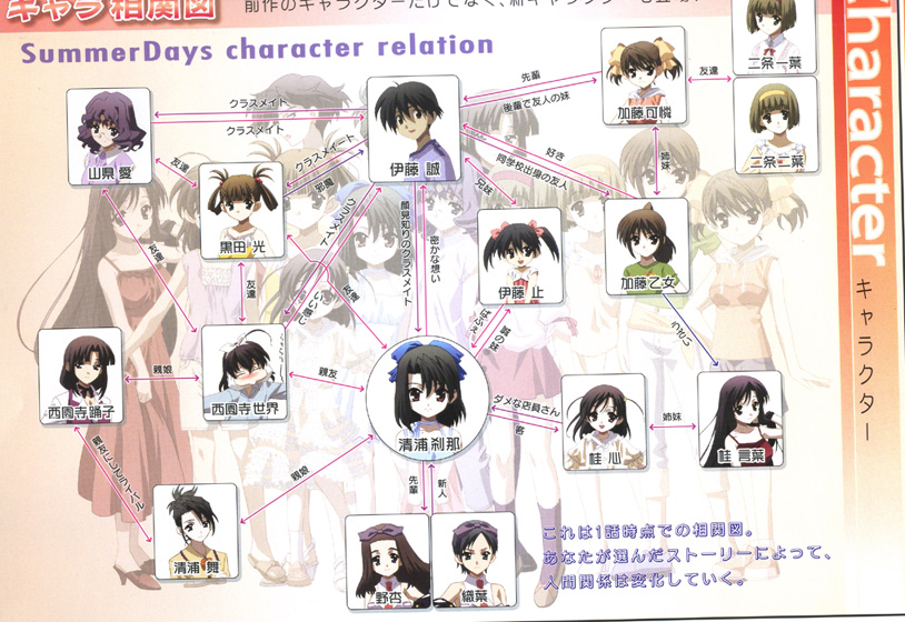 katsura kotonoha, saionji sekai, itou makoto, kiyoura setsuna, katsura kokoro, and 12 more (school days and 1 more)