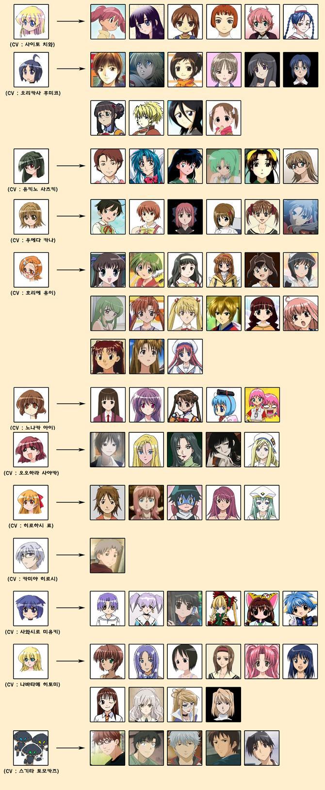 tohsaka rin, kyon, arcueid brunestud, kuchiki rukia, sonozaki mion, and 36 more (fate and 21 more)