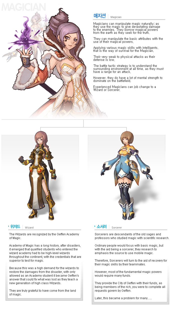 magician, wizard, and sorcerer (ragnarok online 2: legend of the second) drawn by myung-jin_lee