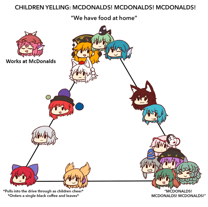 inubashiri momiji, tatara kogasa, mystia lorelei, toyosatomimi no miko, mononobe no futo, and 11 more (touhou) drawn by wool_(miwol)