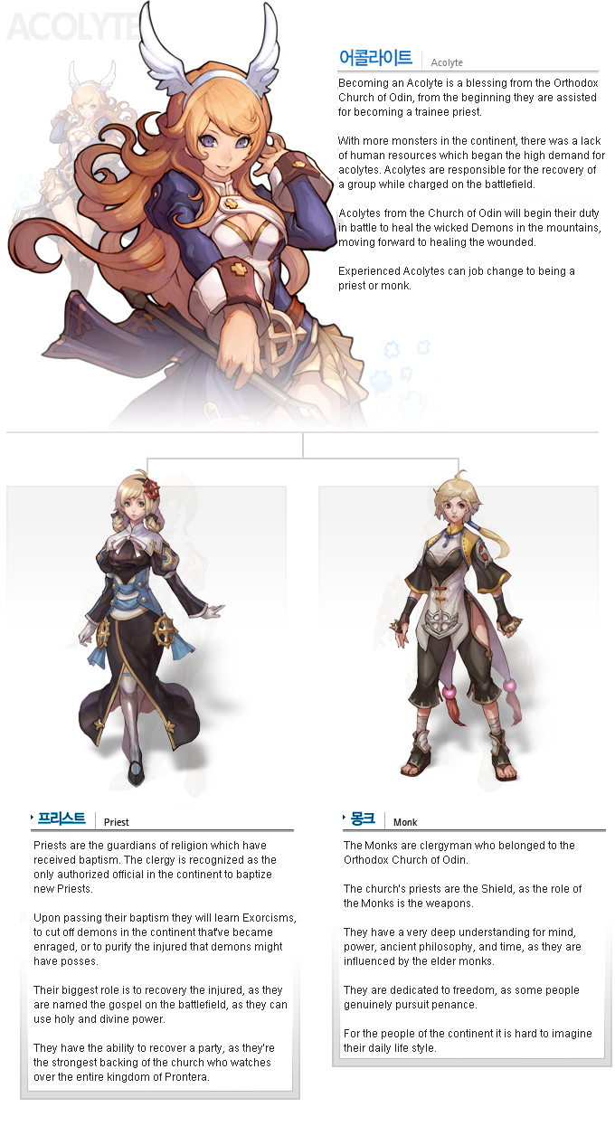 acolyte, monk, and priest (ragnarok online 2: legend of the second) drawn by myung-jin_lee