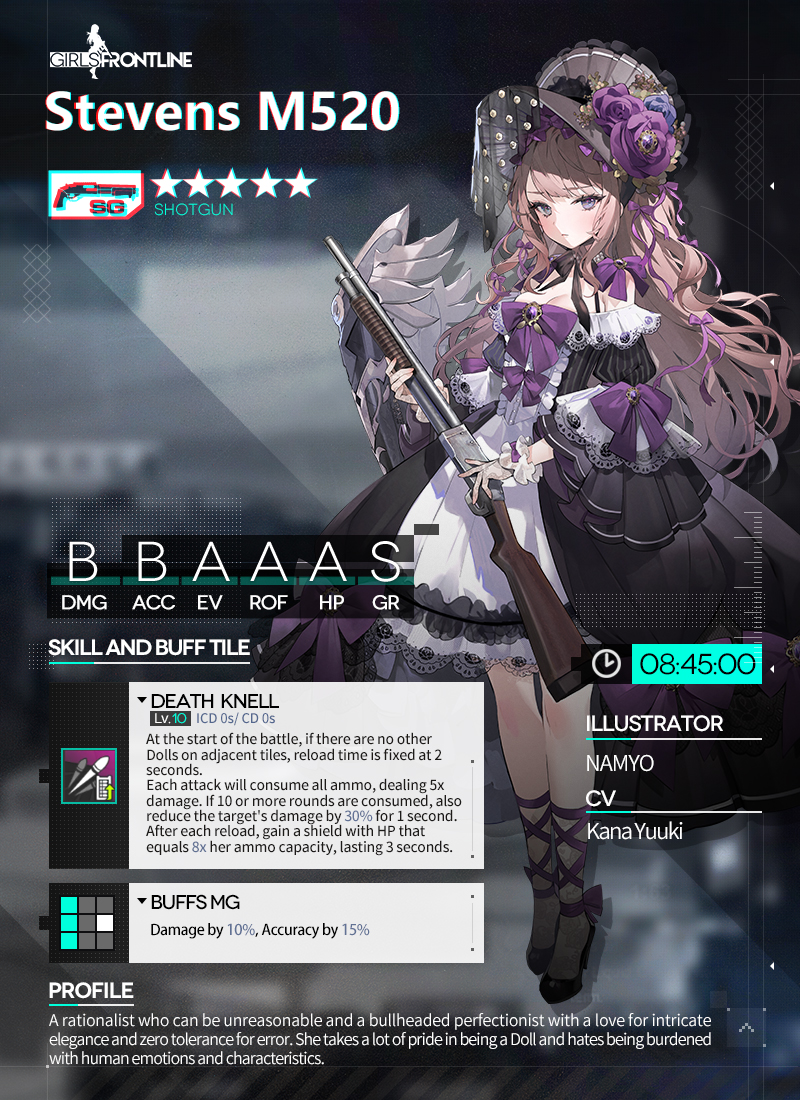 stevens 520 (girls' frontline) drawn by namyo