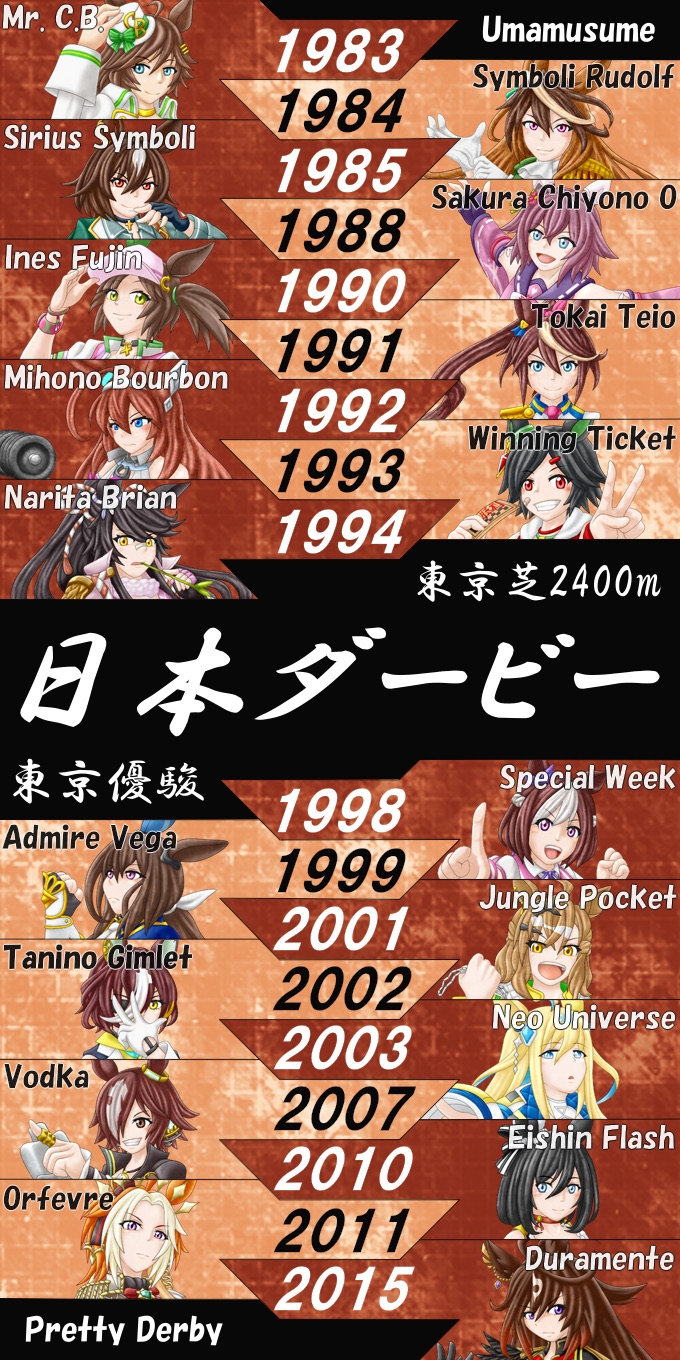 tokai teio, special week, symboli rudolf, admire vega, mihono bourbon, and 13 more (umamusume) drawn by floppy_(saito7013)