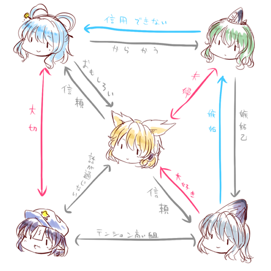 toyosatomimi no miko, mononobe no futo, kaku seiga, miyako yoshika, and soga no tojiko (touhou) drawn by tama_(soon32281)