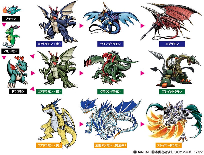 examon, dracomon, coredramon, groundramon, wingdramon, and 4 more (digimon)