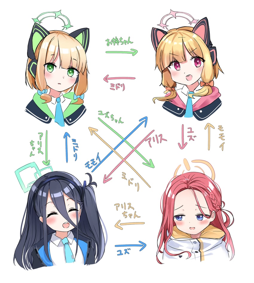 aris, momoi, midori, and yuzu (blue archive) drawn by naoya_(naoya_ee)