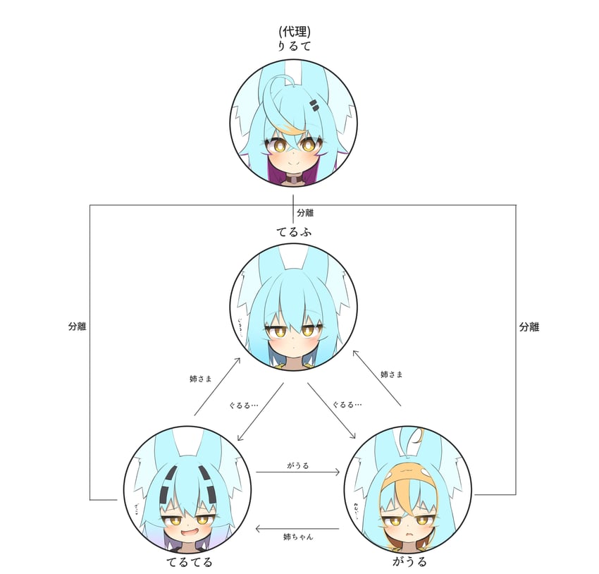 terufu-chan, teruteru-chan, rirute-chan, and gauru-chan (original) drawn by idaten93