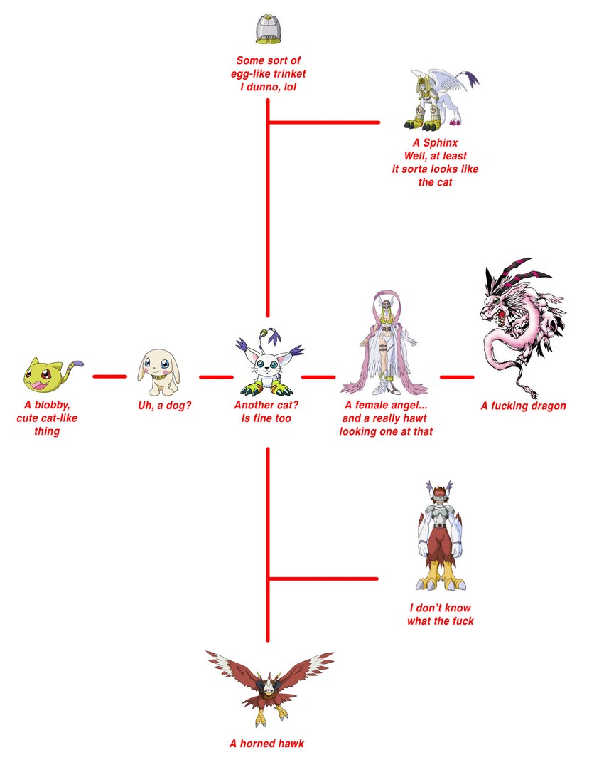 angewomon, tailmon, plotmon, nyaromon, holydramon, and 3 more (digimon and 2 more)