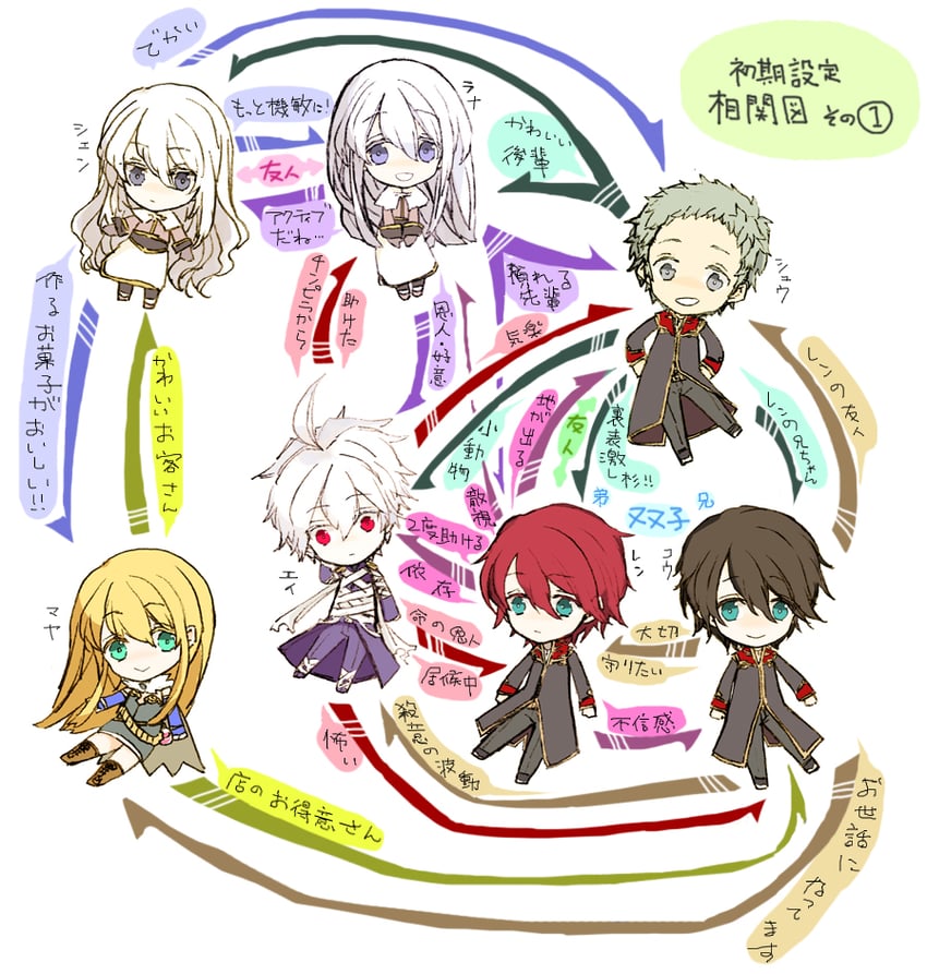 priest, acolyte, alchemist, and assassin (ragnarok online) drawn by kusabi_(aighe)