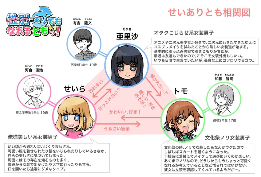 arisa, seira, and tomo (original) drawn by yuki_touko