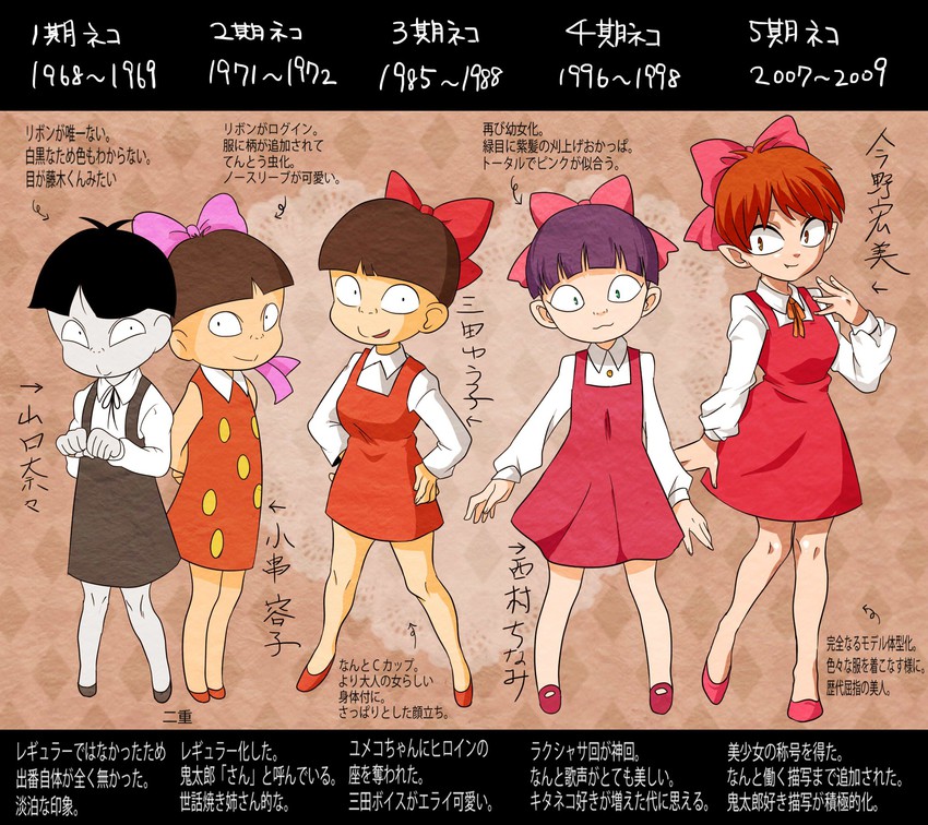 nekomusume (gegege no kitarou) drawn by ajinomisni