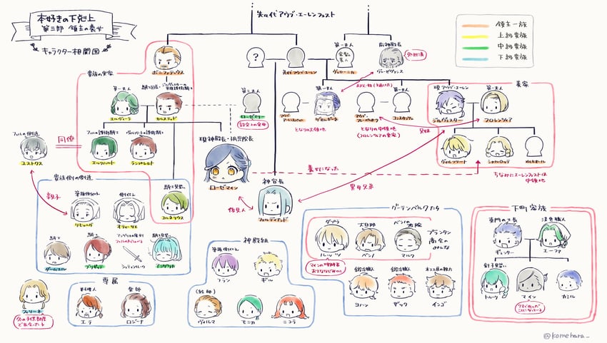 myne, ferdinand, tuuli, gunther, charlotte, and 2 more (honzuki no gekokujou) drawn by rinndouk