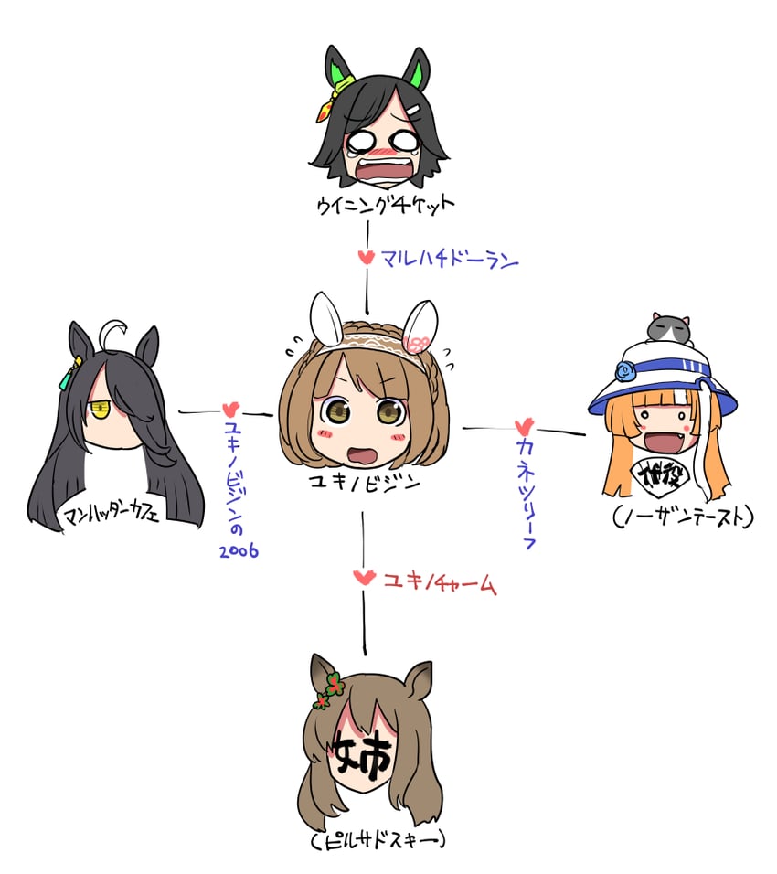 manhattan cafe, winning ticket, yukino bijin, akikawa yayoi, and pilsudski (original and 1 more) drawn by sakazaki_freddy