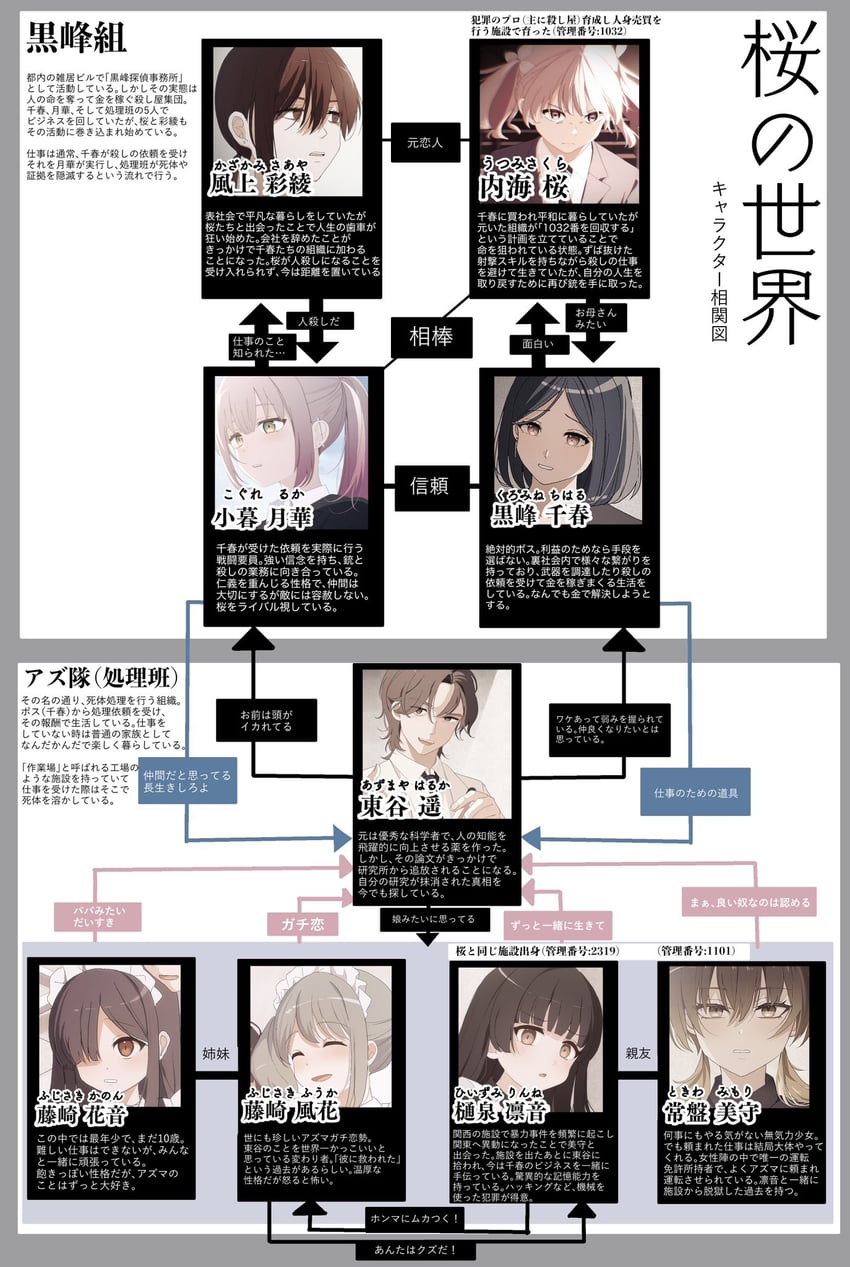 utsumi sakura, kogure ruka, kazakami saaya, kuromine chiharu, azumaya haruka, and 4 more (sakura no sekai) drawn by tsuruse